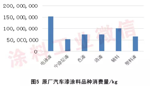 2014年汽車(chē)涂料工業(yè)年度報(bào)告