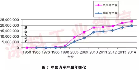 2014年汽車(chē)涂料工業(yè)年度報(bào)告