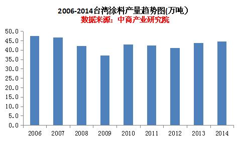2014_(ti)ͿϮa(chn)44.4f(wn) څ(sh)