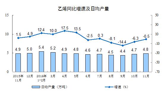 11ҎģϹIֵͬ6.2%