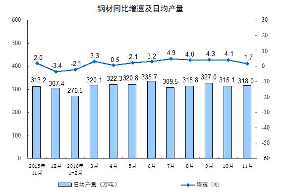 11ҎģϹIֵͬ6.2%