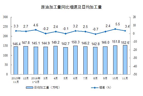 11ҎģϹIֵͬ6.2%
