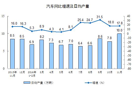 11ҎģϹIֵͬ6.2%