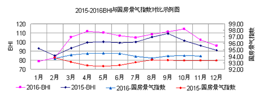 2015-2016BHIcָʾD