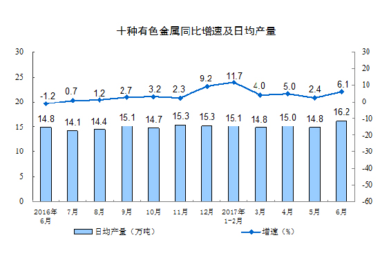 20176·Ҏ(gu)ģϹI(y)ֵL7.6%