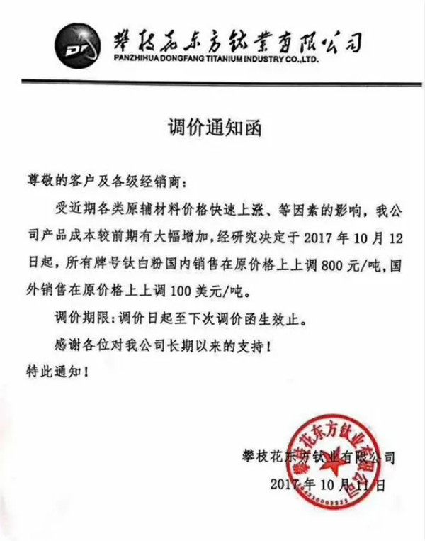 鈦白粉又雙叒叕漲價 16家鈦白粉企業集中提價