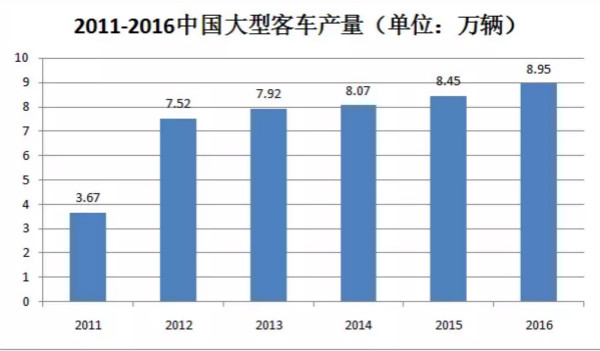 干貨！汽車涂料行業的技術發展趨勢報告