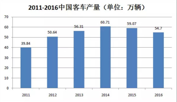 干貨！汽車涂料行業的技術發展趨勢報告