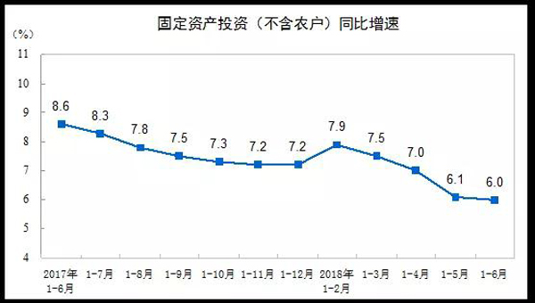 國家統(tǒng)計局