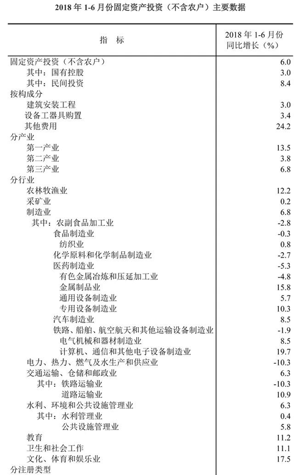 國家統(tǒng)計局