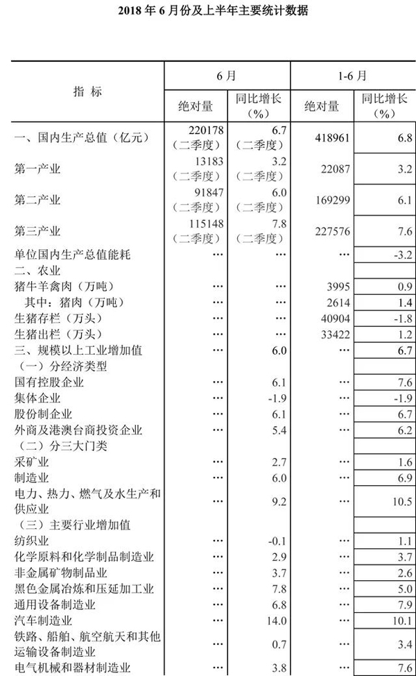 國家統(tǒng)計局
