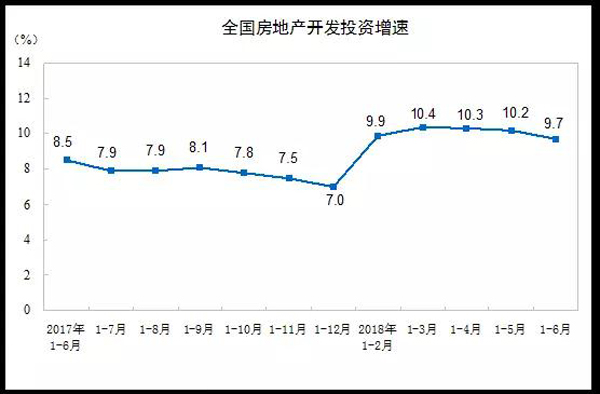 國家統(tǒng)計局