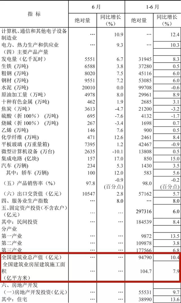國家統(tǒng)計局